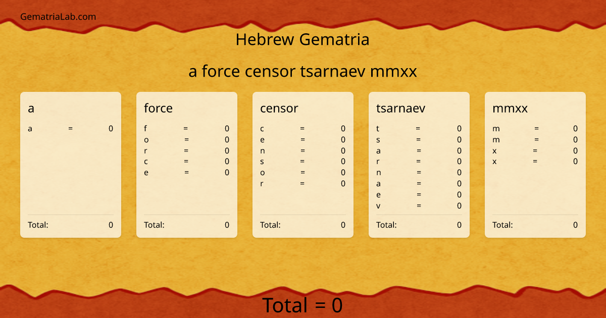a force censor tsarnaev mmxx in hebrew Gematria